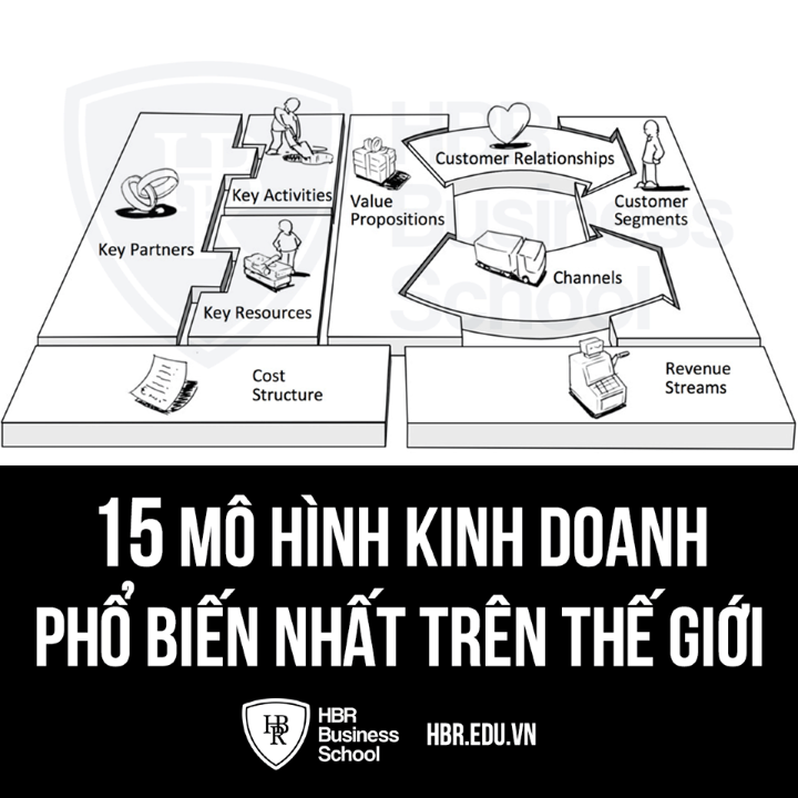 15-MO-HINH-KINH-DOANH-PHO-BIEN-TREN-THE-GIOI-18