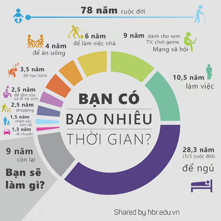 17-CONG-CU-GIUP-BAN-QUAN-LY-THOI-GIAN-TOI-UU-NHAT-10